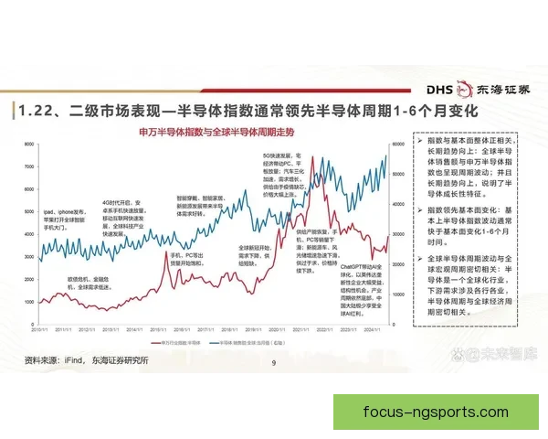 历史数据视角下全球经济周期演变与趋势分析